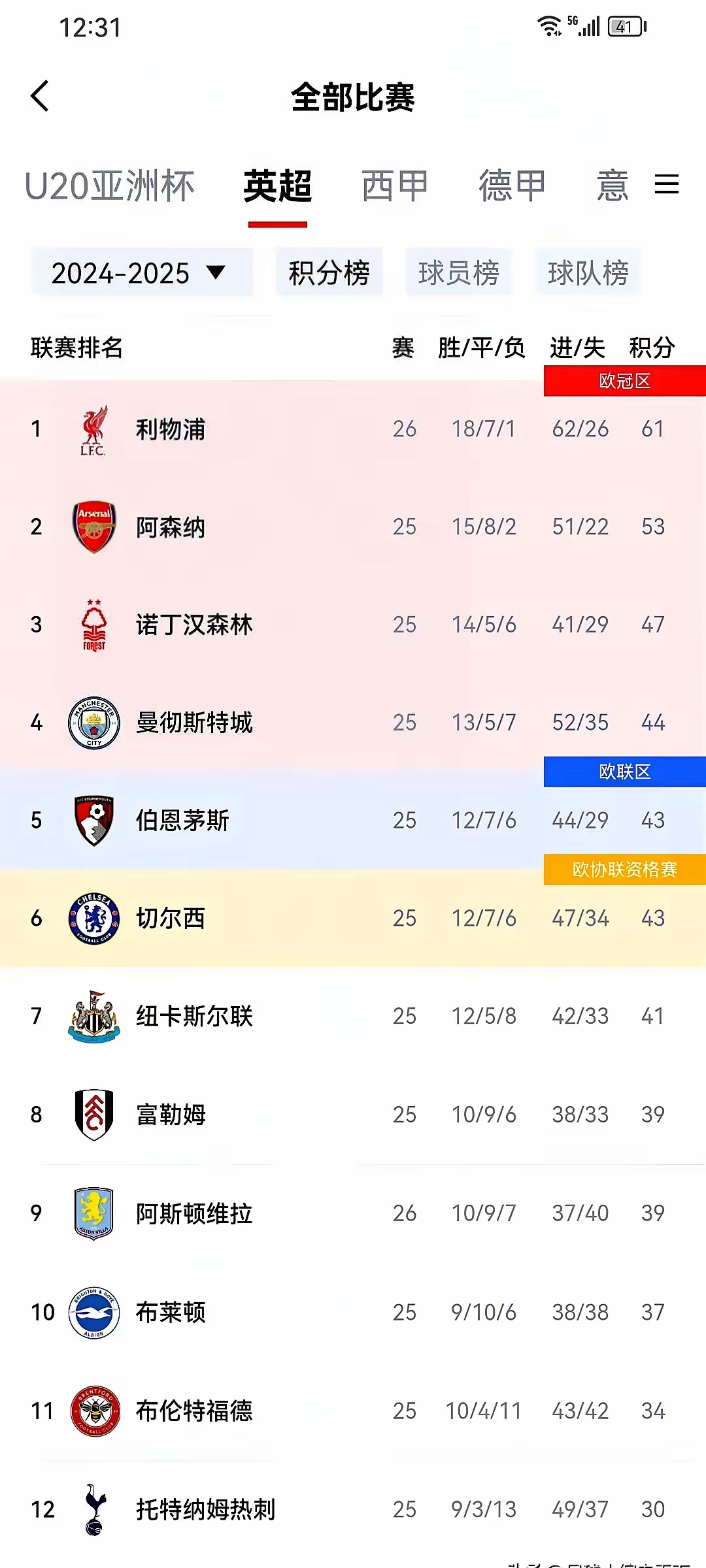 包含利物浦五连胜业已成常态的词条