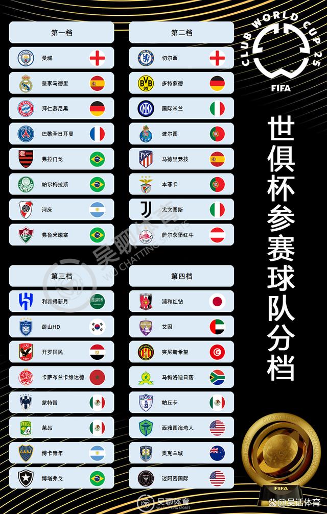 杏彩体育官网入口-世俱杯｜欧洲球队八强占5席大巴黎遭遇拜仁