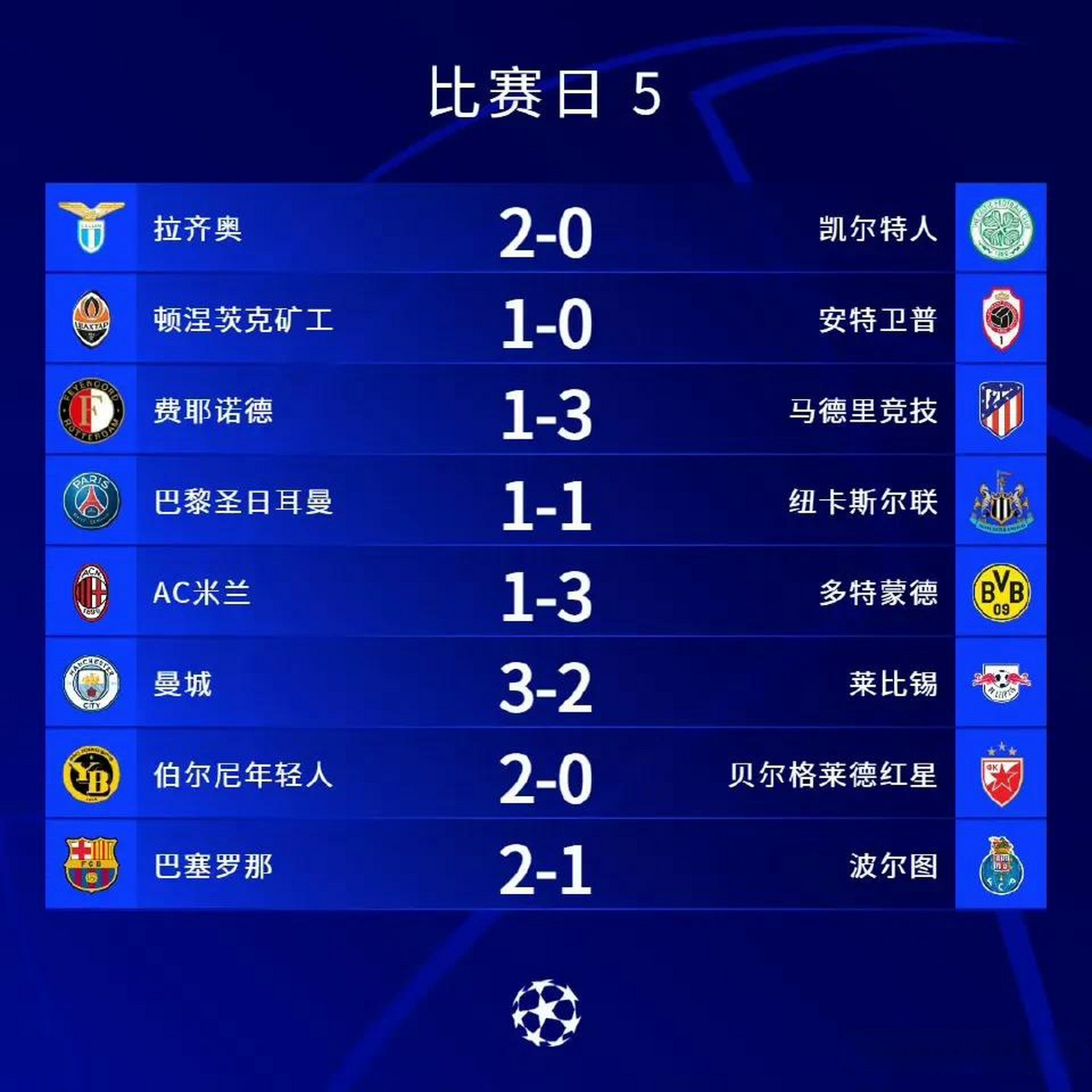 世俱杯死亡之组首秀!数据:巴黎华丽进攻破马竞的简单介绍
