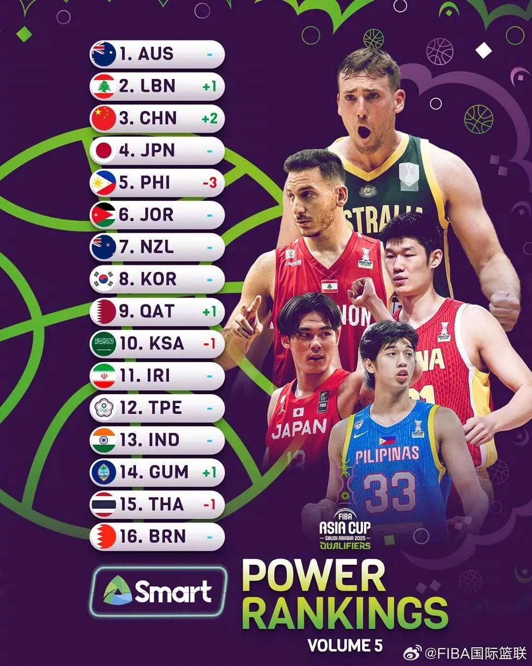亚洲杯-中国女篮34分狂胜新西兰小组头名晋级4强
