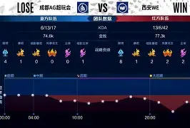 鏖战五局，夜刃联盟终于碾压对手，赢得实至名归