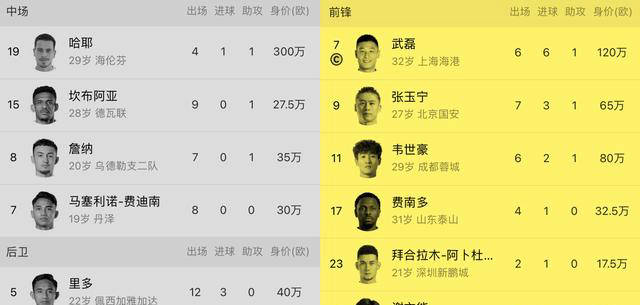 杏彩体育官方平台-愿被国足归化！23岁华裔郑泽彦身价首破100万欧仅次于塞鸟王钰栋
