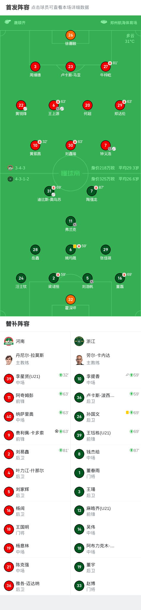 杏彩体育官网-包含足协杯-王上源钟义浩相互传射河南3-2逆转浙江的词条