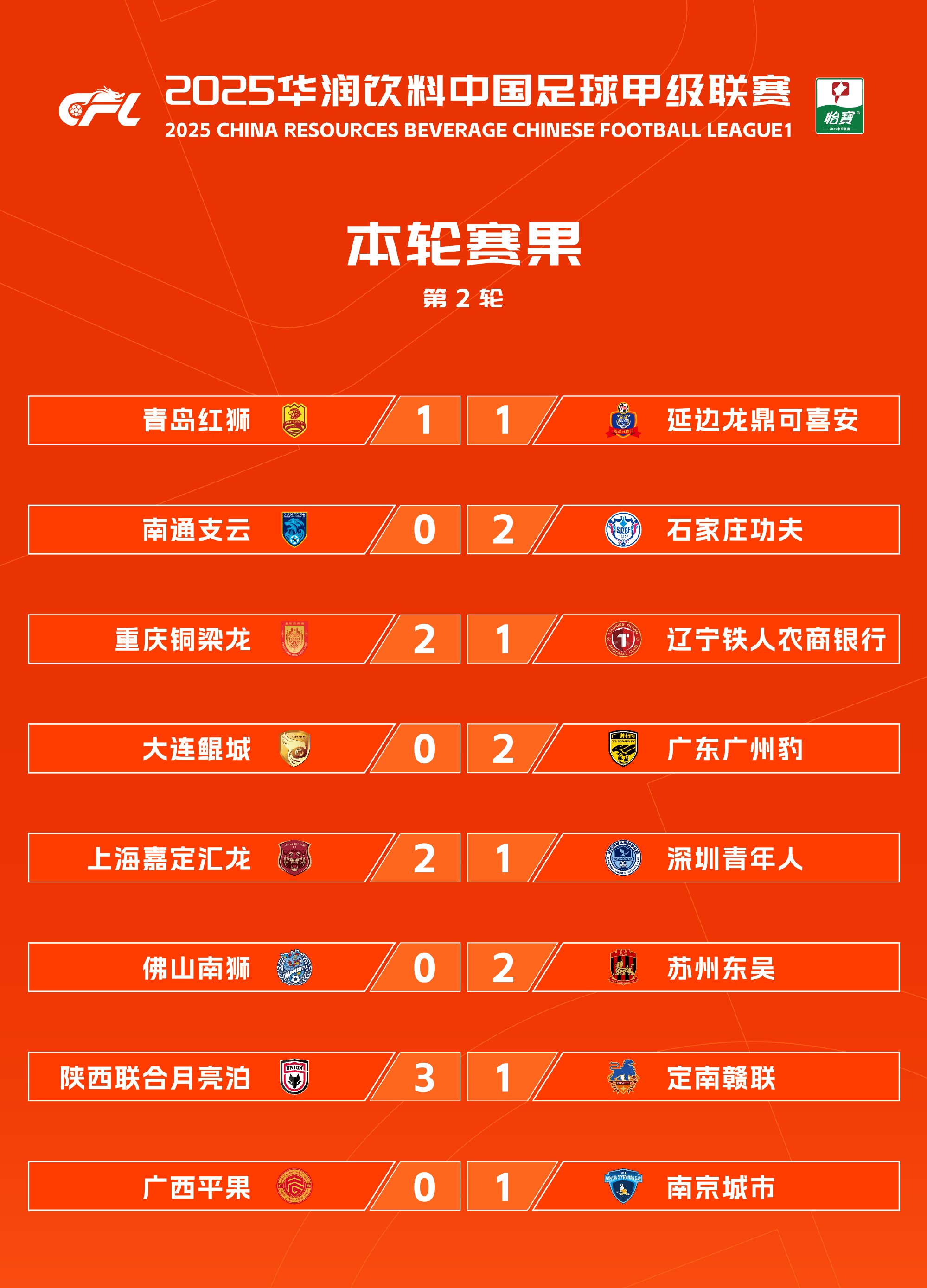 关于中甲积分榜观察，两队冲超在望，两队恐降级，一队14轮不败的信息