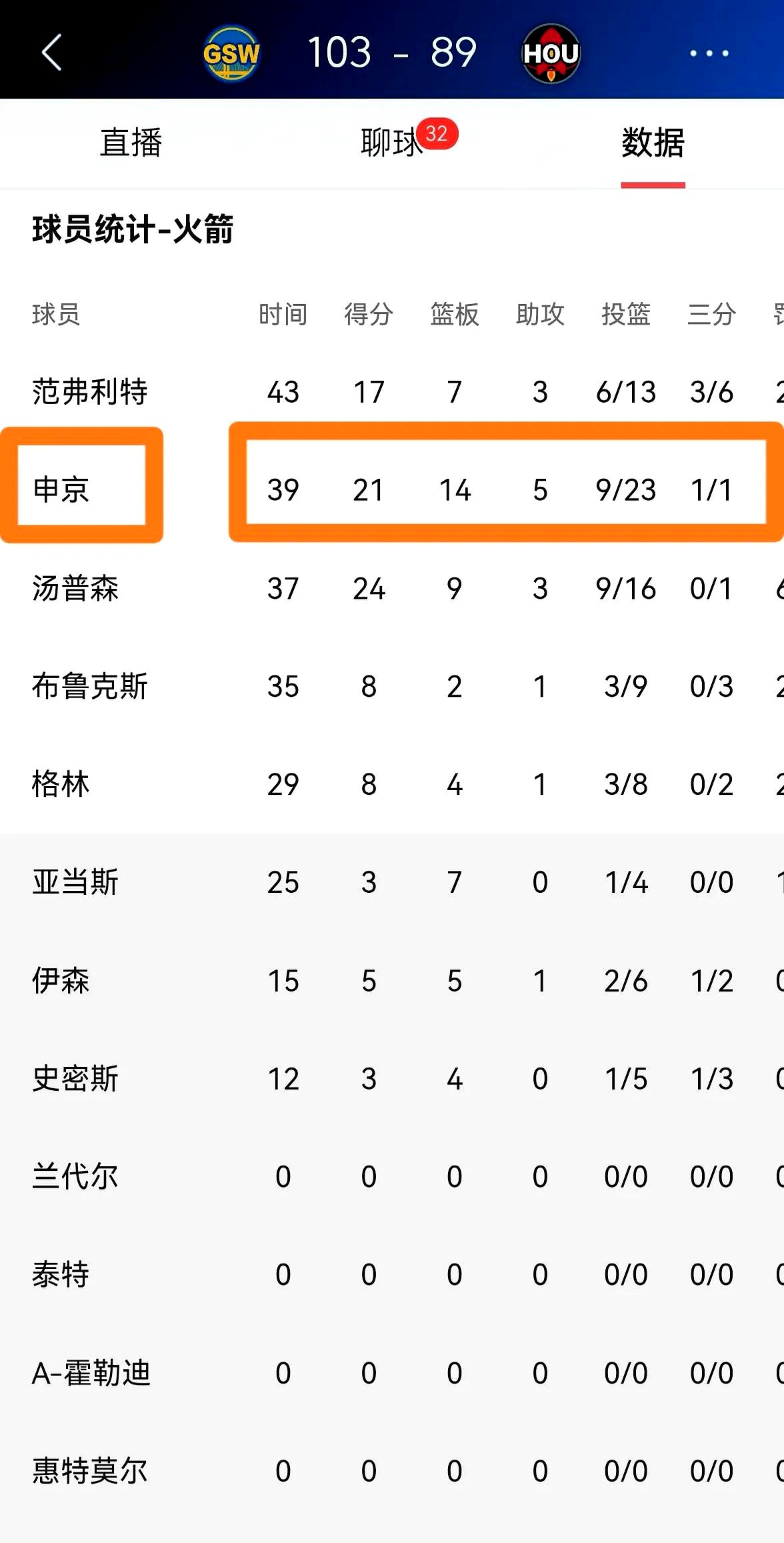 杏彩体育app-火箭新赛季首发预测，KD+范弗利特+阿门+史密斯+申京的简单介绍