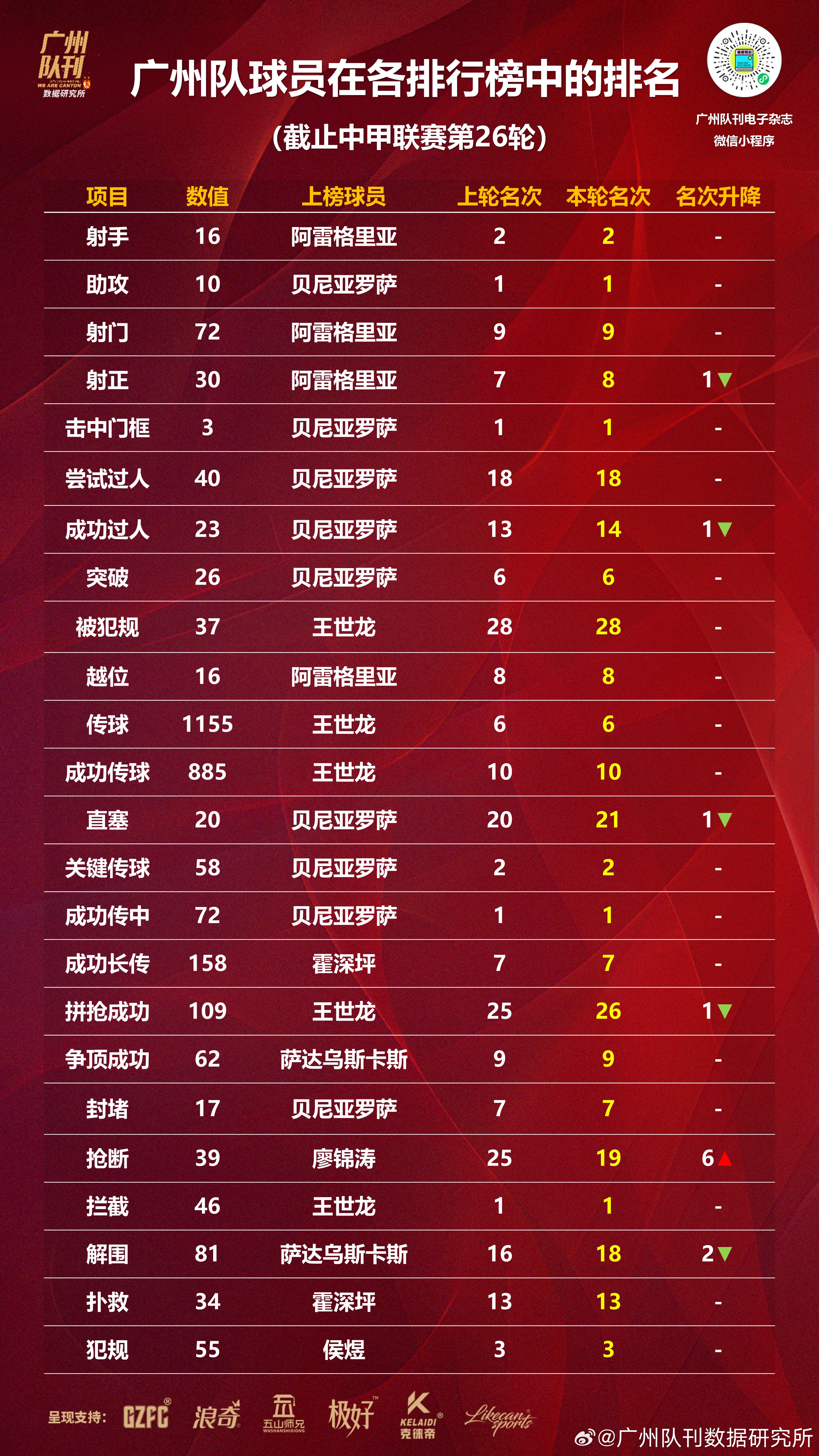 杏彩体育官网-包含中甲积分榜更新！铁人铜梁龙领跑，广州豹落败的词条