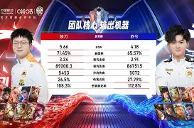 寅兮采访国外选手pnc选人，韩国和离谱哥都把票投给了pcl的DV