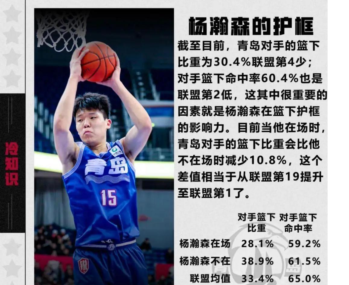 关于67人退出今年NBA选秀杨瀚森落选概率极低的信息