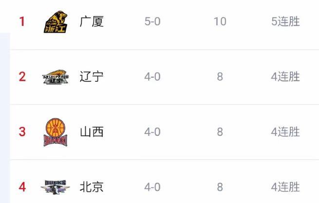 CBA俱乐部杯为球队提供更多球员培养经验的简单介绍
