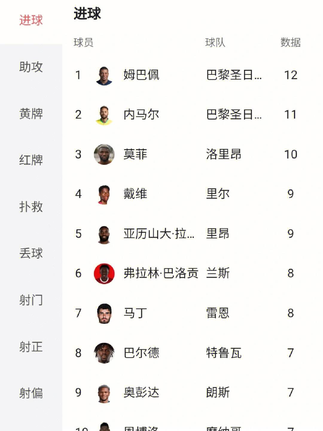 艾奥尼科亚后闻欢金，法甲联赛晕头转向