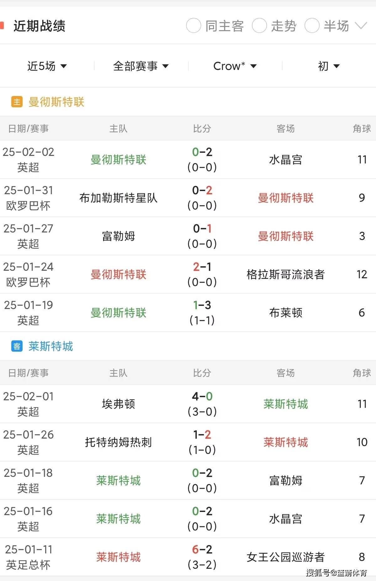 斯托克城总体状态回暖，英冠比赛季军宝座暂时稳固