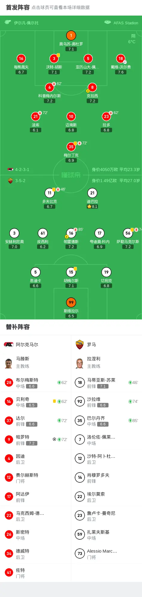 杏彩体育官网入口-关于罗马主场轻松获胜，小组出线领土再添的信息