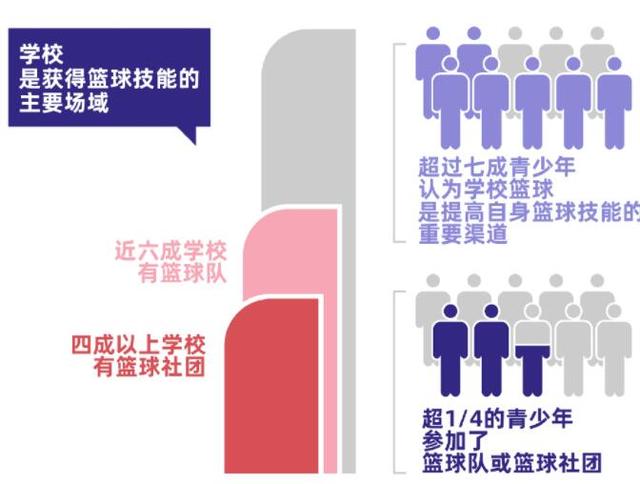 杏彩体育平台-中国篮协推行全民篮球计划，提倡健康生活